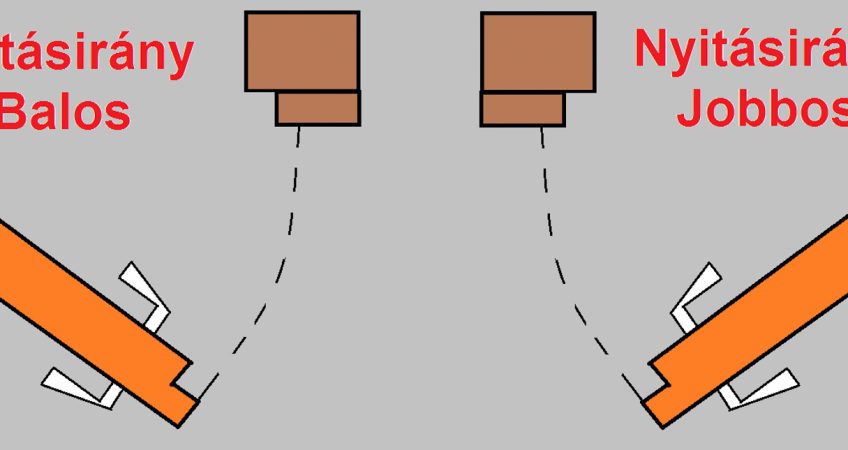 blog NAFA Kft. Ajtó, Ablak! nyitásirány meghatározása